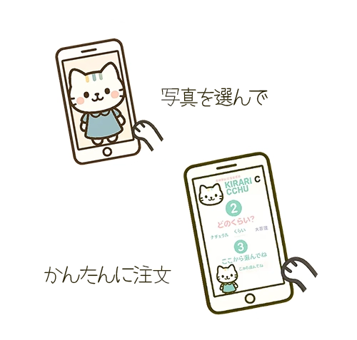 写真を選んで かんたんに注文